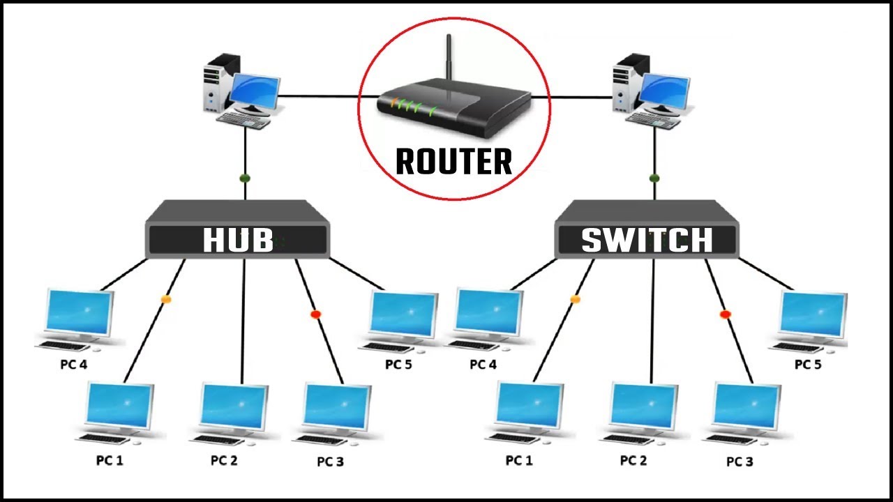 Detail Gambar Hub Dan Switch Nomer 9