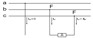 Detail Gambar Hubung Singkat Nomer 13