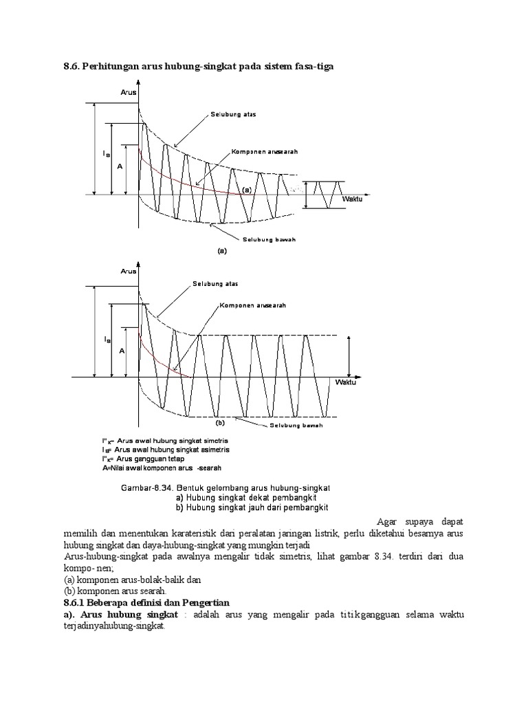 Detail Gambar Hubung Singkat Nomer 17