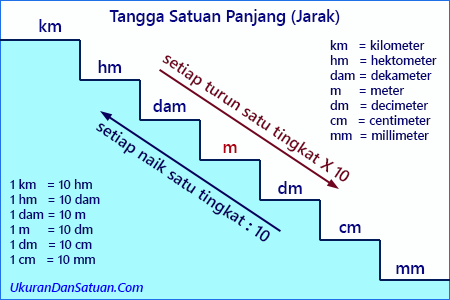 Detail Gambar Hubungan Satuan Panjang Nomer 7