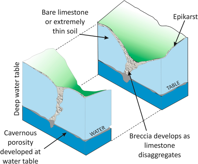 Detail Cover Subsidence Sinkhole Nomer 11