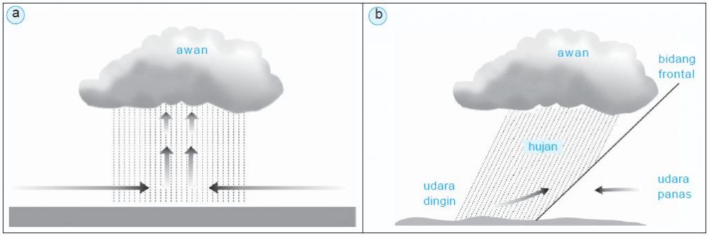 Detail Gambar Hujan Konveksi Nomer 3