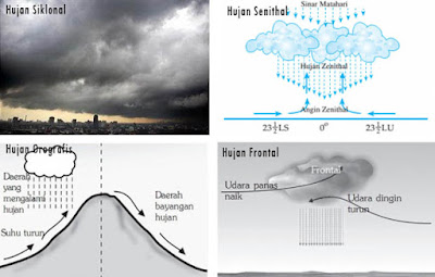 Detail Gambar Hujan Konveksi Nomer 22