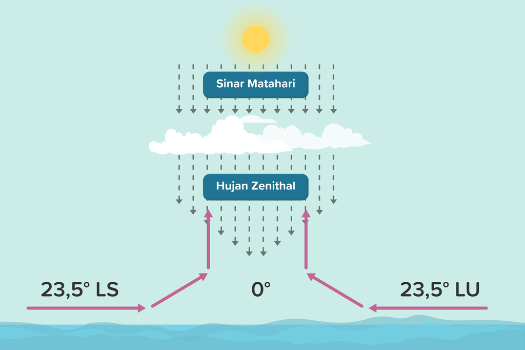 Detail Gambar Hujan Konveksi Nomer 27