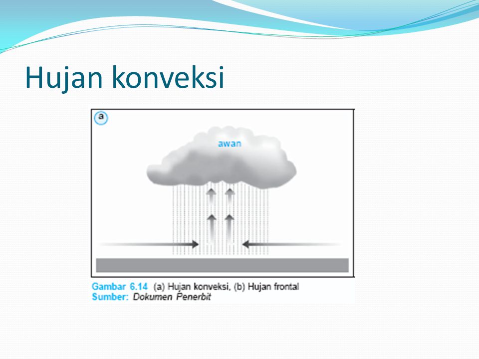 Detail Gambar Hujan Konveksi Nomer 30