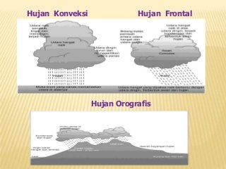 Detail Gambar Hujan Konveksi Nomer 38