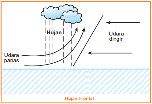 Detail Gambar Hujan Konveksi Nomer 5