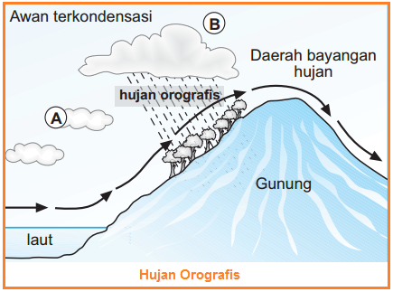 Detail Gambar Hujan Konveksi Nomer 40