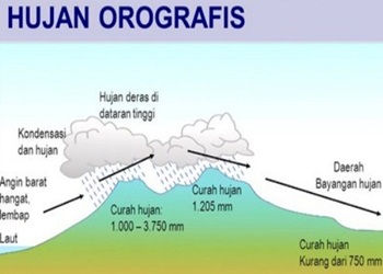 Detail Gambar Hujan Konveksi Nomer 45