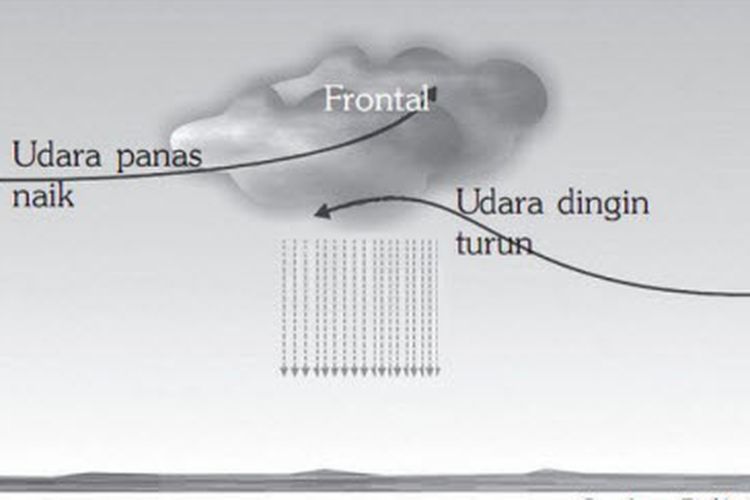 Detail Gambar Hujan Konveksi Nomer 7