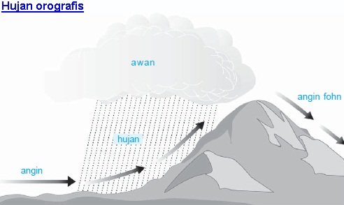 Detail Gambar Hujan Muson Nomer 37