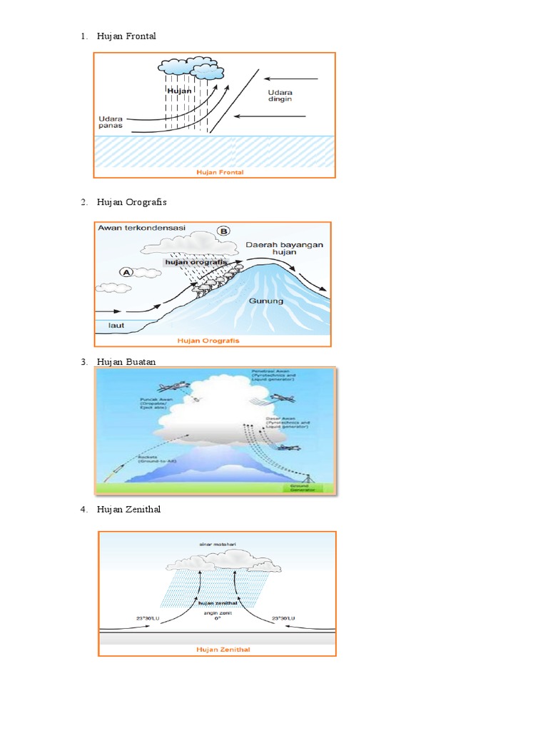Detail Gambar Hujan Orografiszenithalfrontal Dan Buatan Gambar Hujan Buatan Nomer 19