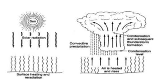 Detail Gambar Hujan Orografiszenithalfrontal Dan Buatan Gambar Hujan Buatan Nomer 48