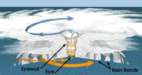 Detail Gambar Hujan Orografiszenithalfrontal Dan Buatan Gambar Hujan Zenital Nomer 33