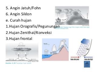 Detail Gambar Hujan Orografiszenithalfrontal Dan Buatan Gambar Hujan Zenital Nomer 43