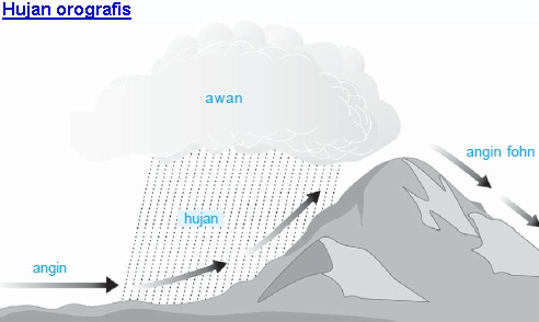 Detail Gambar Hujan Orografiszenithalfrontal Dan Buatan Gambar Hujan Zenital Nomer 9