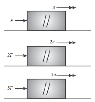 Detail Gambar Hukum 1 Newton Nomer 13