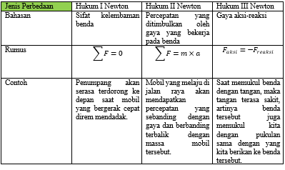 Detail Gambar Hukum 1 Newton Nomer 56