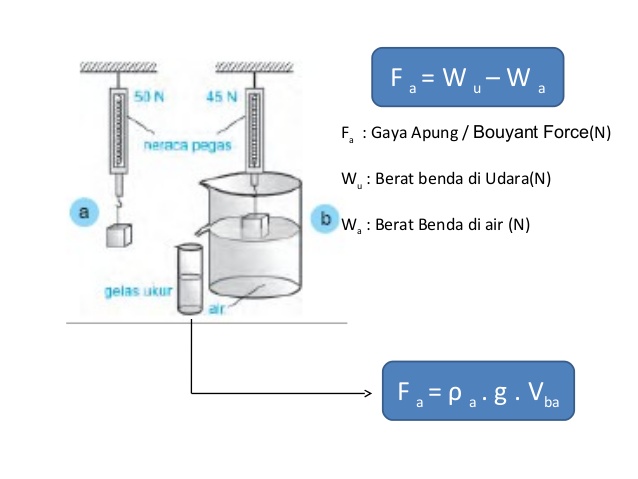 Detail Gambar Hukum Archimedes Nomer 13