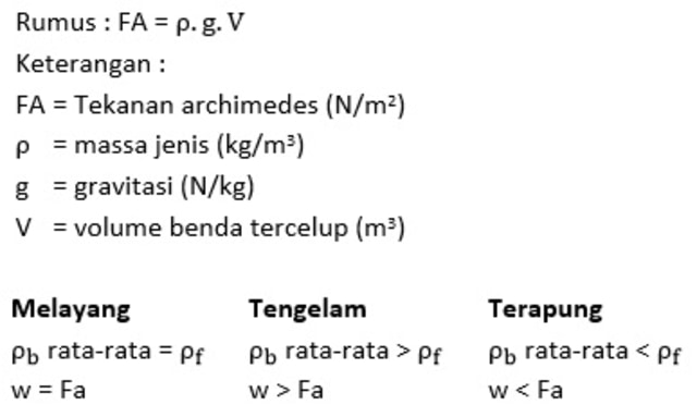 Detail Gambar Hukum Archimedes Nomer 17