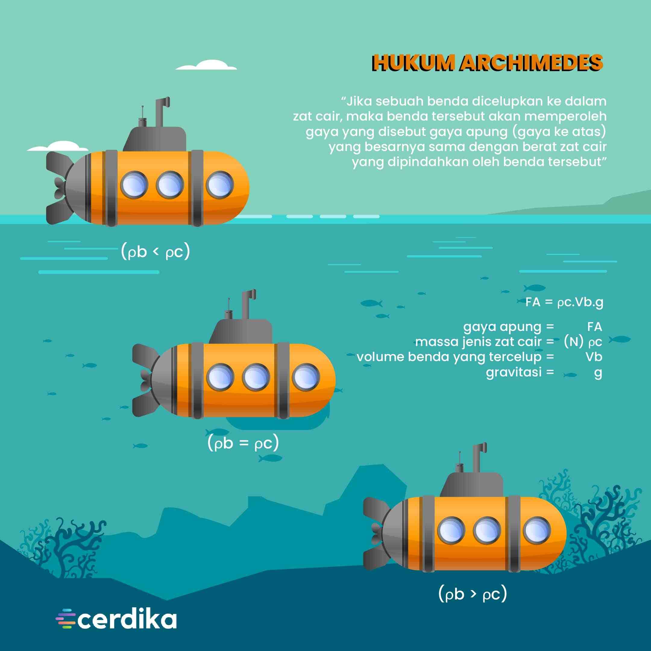 Detail Gambar Hukum Archimedes Nomer 18