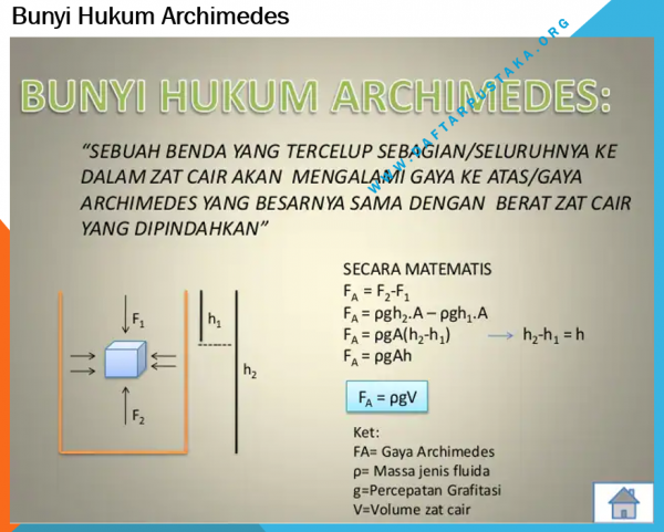 Detail Gambar Hukum Archimedes Nomer 23