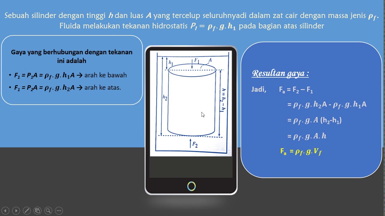 Detail Gambar Hukum Archimedes Nomer 44