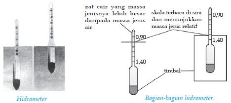 Detail Gambar Hukum Archimedes Nomer 50