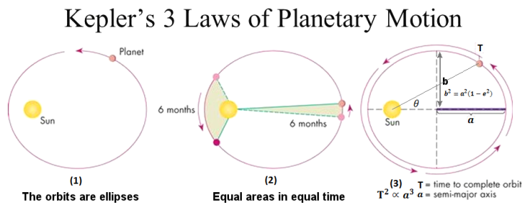 Detail Gambar Hukum Kepler 2 Nomer 12