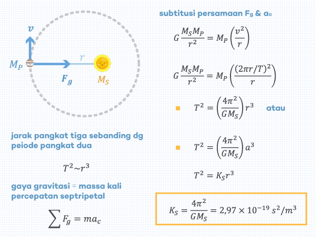 Detail Gambar Hukum Kepler 2 Nomer 13