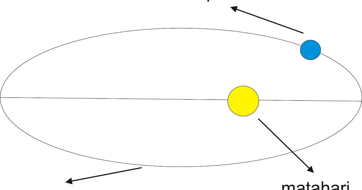 Detail Gambar Hukum Kepler 2 Nomer 16