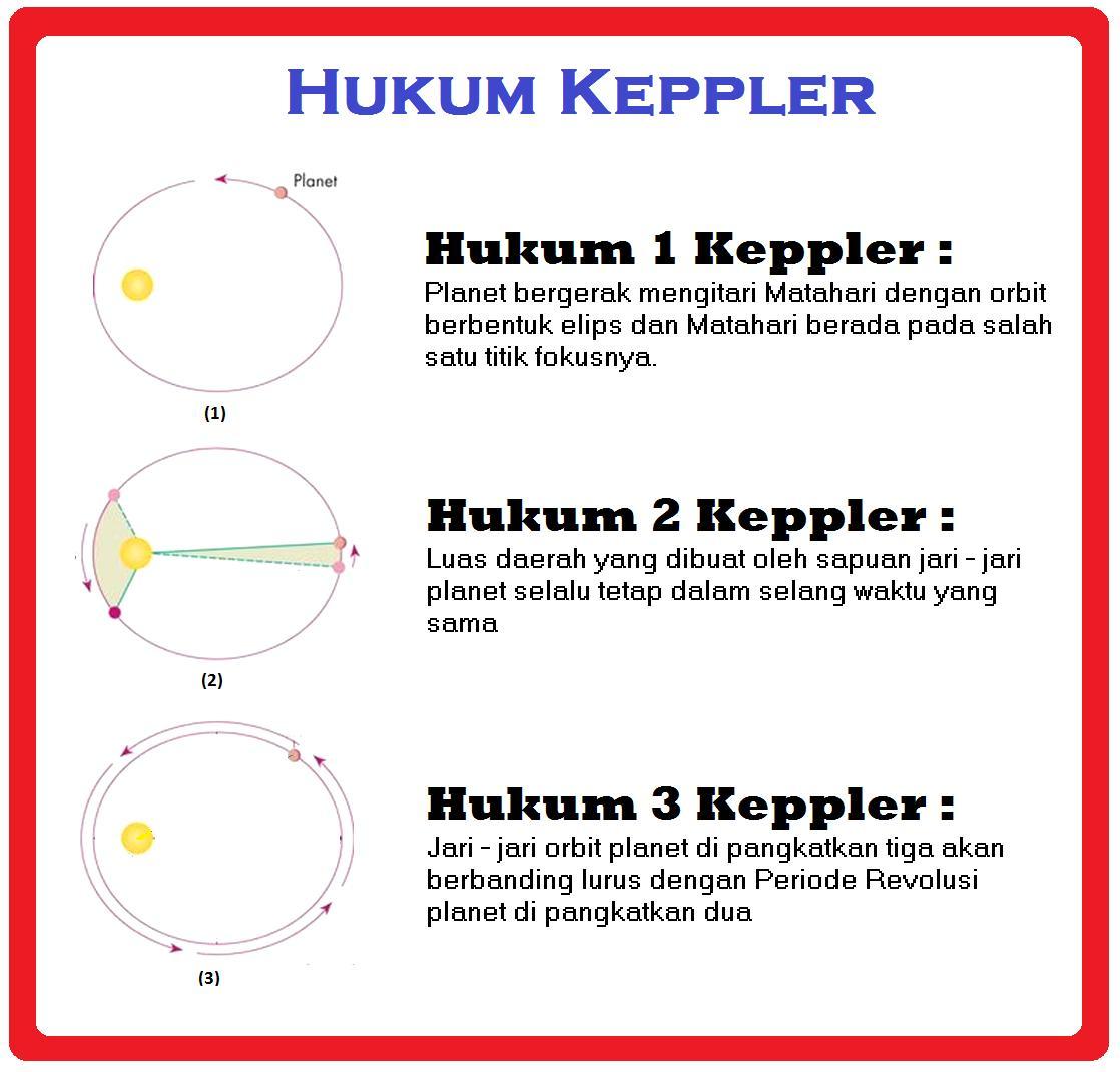 Detail Gambar Hukum Kepler 2 Nomer 21