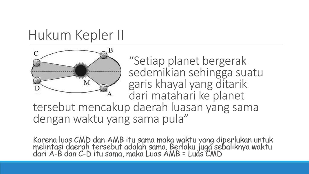 Detail Gambar Hukum Kepler 2 Nomer 34