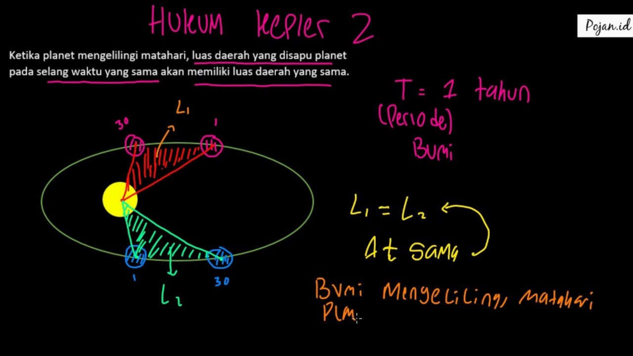 Detail Gambar Hukum Kepler 2 Nomer 37