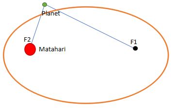 Detail Gambar Hukum Kepler 2 Nomer 5