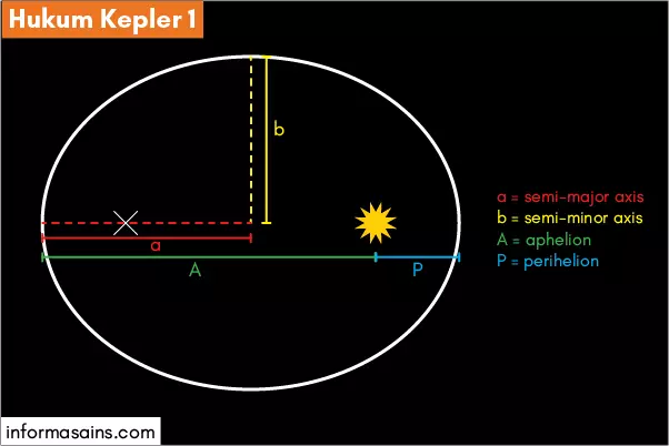 Detail Gambar Hukum Kepler 2 Nomer 43