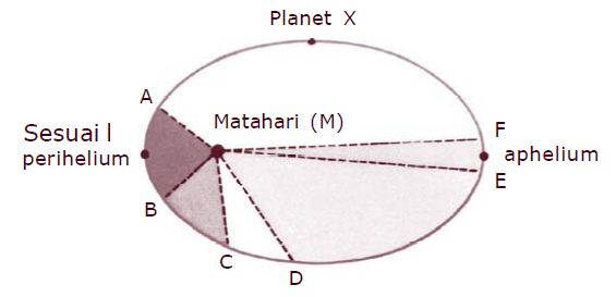 Download Gambar Hukum Kepler 2 Nomer 50