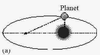 Detail Gambar Hukum Kepler 2 Nomer 51