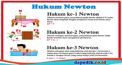 Gambar Hukum Newton - KibrisPDR