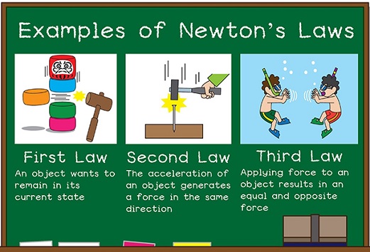 Detail Gambar Hukum Newton Nomer 14