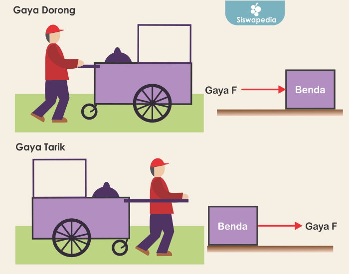 Detail Gambar Hukum Newton 2 Nomer 2