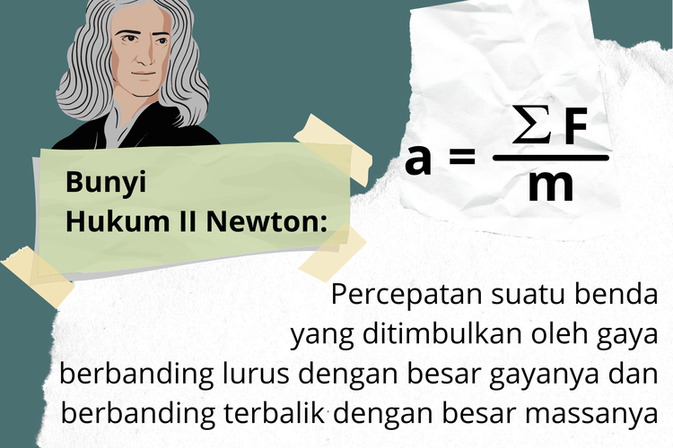 Detail Gambar Hukum Newton Nomer 3