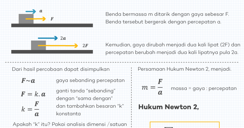 Detail Gambar Hukum Newton Nomer 36