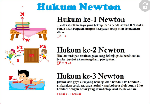 Detail Gambar Hukum Newton Nomer 5