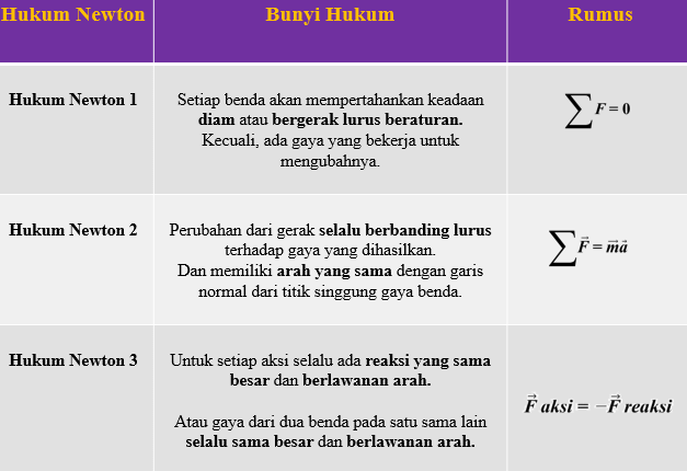 Detail Gambar Hukum Newton Nomer 6