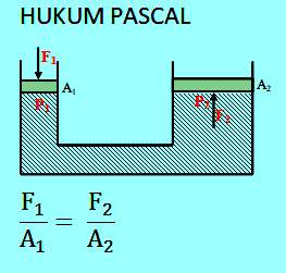 Detail Gambar Hukum Pascal Nomer 16