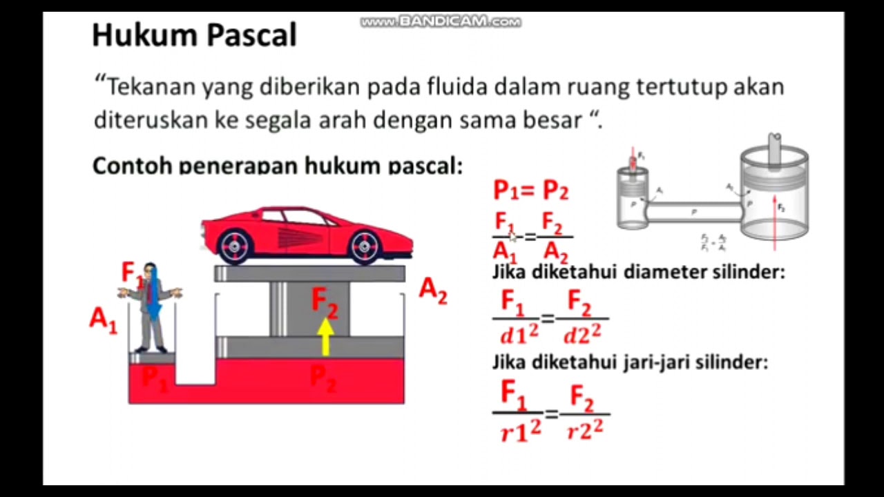 Detail Gambar Hukum Pascal Nomer 19