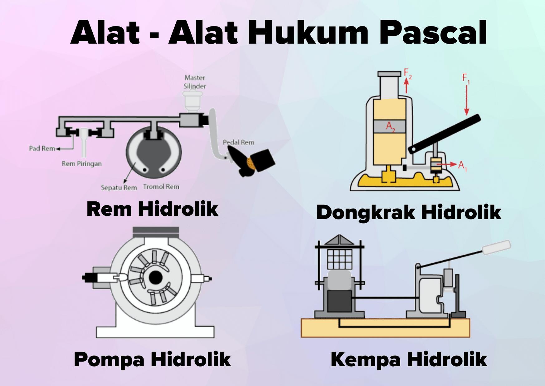 Detail Gambar Hukum Pascal Nomer 28