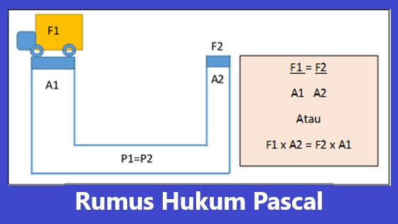 Detail Gambar Hukum Pascal Nomer 48