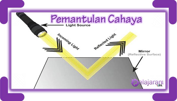 Detail Gambar Hukum Pemantulan Cahaya Nomer 25